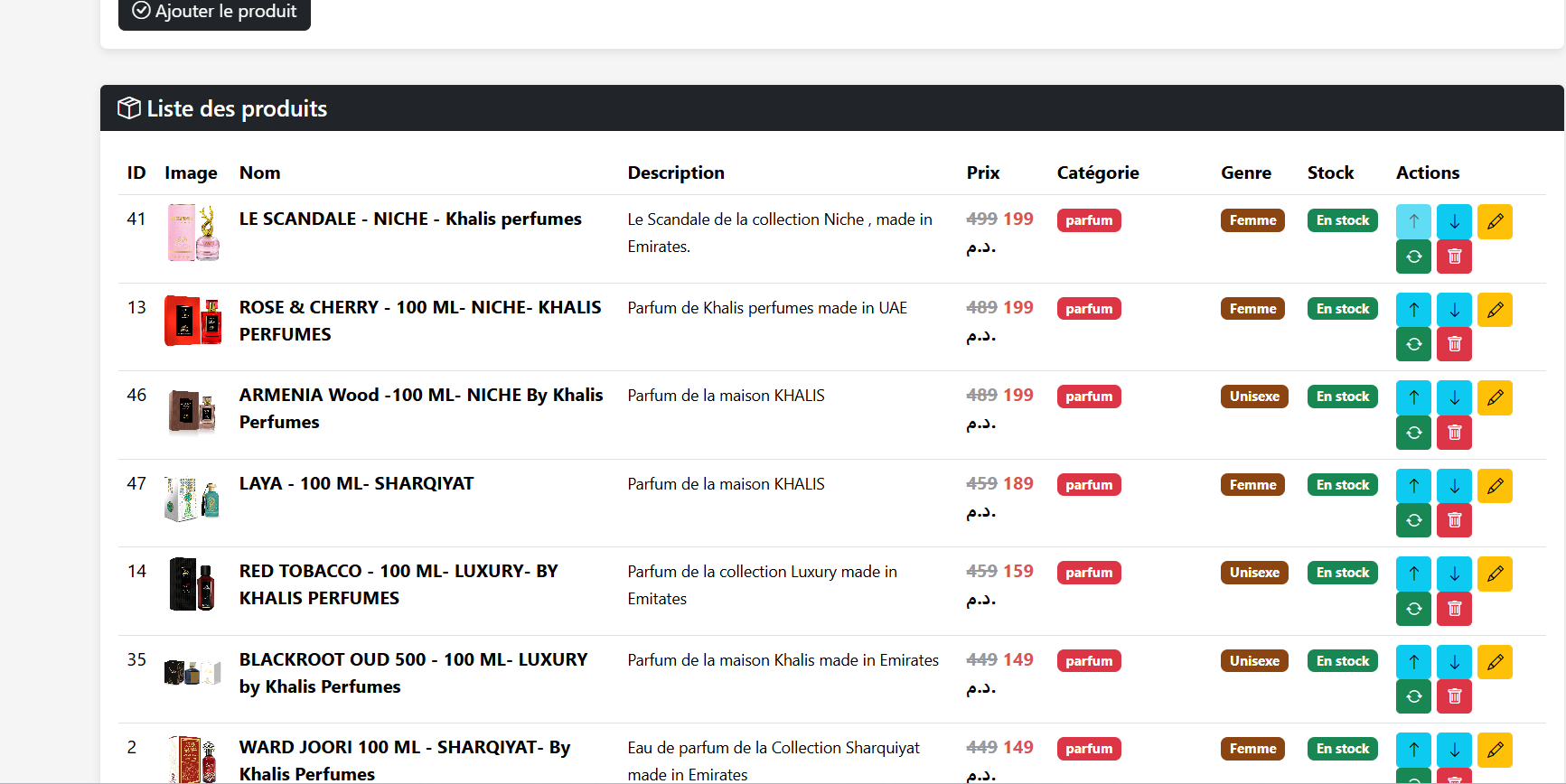 Tableau de bord e-commerce Ajyad Cosmetics